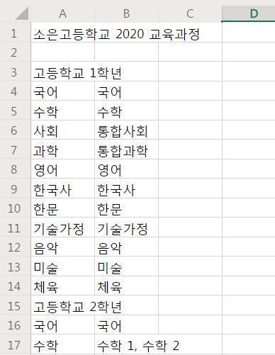 이렇게 돼있다.