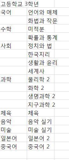 이렇게 돼있다.