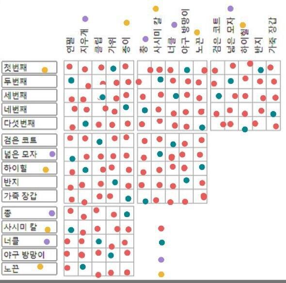 ๋ต์์ง๊ฐ ๋๊ฐ... ํํํฃํ