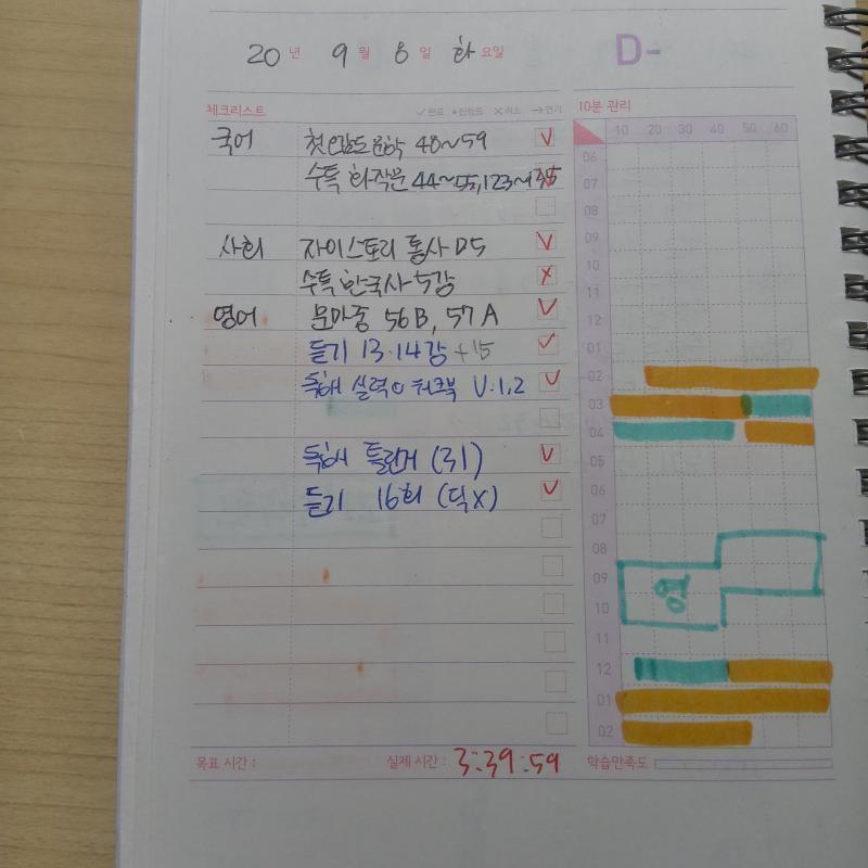 오늘 서점가느라고 많이 못 했다... 5시부터 아주 텅 비었네~... 내일은 열심히 해야지,,, 앗 그리고 1초만 늦게 눌렀어도 3:40:00인
