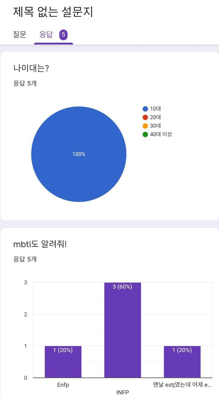 으악 ㄱ다들 너무 귀엽다니까?그리고 참여해줘서 감사하고...