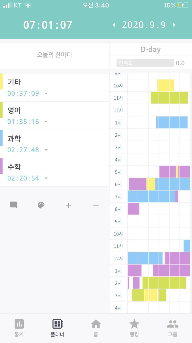 ㅇㅣ제 드디어 자러 갑니ㄷr... ε=(ノ゚ー゚)ノ 오늘 기상은 7시 58분으로 목표 기상시간 보다는 늦게 일어났어ㅠㅠ 오늘 인강 듣고 과학 공