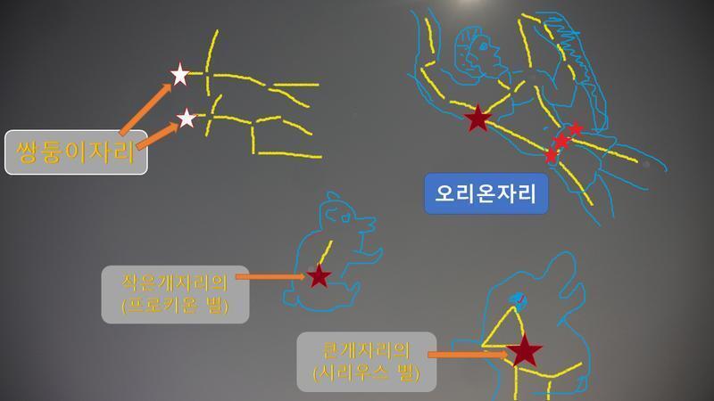 >>91 쌍둥이자리와 개자리인가....?