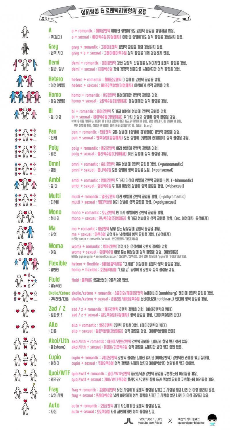 도움 됬으면 좋겠다ㅎㅎ