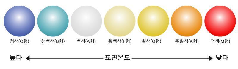 왜 갤러리에 이런게 있는진 모르겠는데 이런 순서