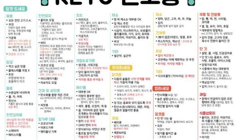 레주 먹는 종류 바꿔도 견디고/기름진거 괜찮고/1인1닭까지 안먹고 배부르면 수저놓을수 있으면 저탄고지방법 추천 ㅇㅇ 이거 비건이랑 다른게 탄수화