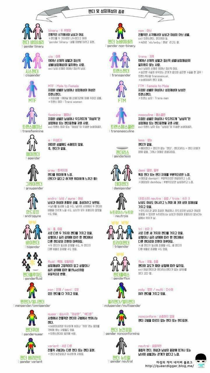 주변반응이 먹고 살만하니 별별 놈들이 다 튀어나온다라는 반응이 강해서 ㅠ 좀 당황스러웠어 너희는 어떻게 생각해?