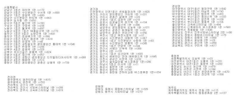 >>226 오타 수정 받고 지역별 수정으로 가! 원래는 수도권이라는 이름으로 서울과 경기도를 같이 분류했었는데, 서울에 사람이 너무 많아서 서울