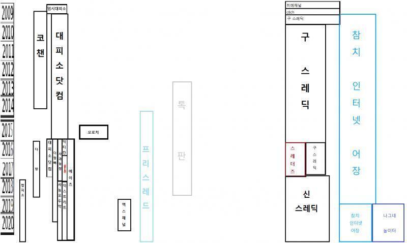 https://thredic.com/index.php?document_srl=54711889 이 스레에서 가지고 온건데 구 스레딕하고 c8ch