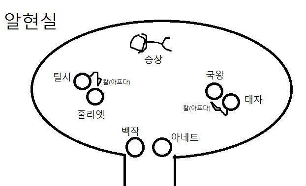 이게 무슨 상황이지? 글을 쓰고 있는 스레주도 잘 모르겠군요. 그러니깐 그림으로 그려보겠습니다. 대충 저 그림 같은 상황이군요. 승상은 쓰러져서