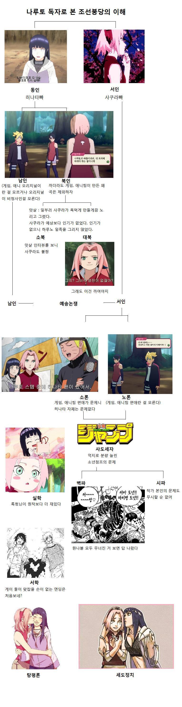 ㅋㅋㅋㅋㅋㅋ 디시 나갤에서 주워 옴 좀 상관 없는 짤이긴 한데 웃겨서 나는 대북 정도 되는 듯