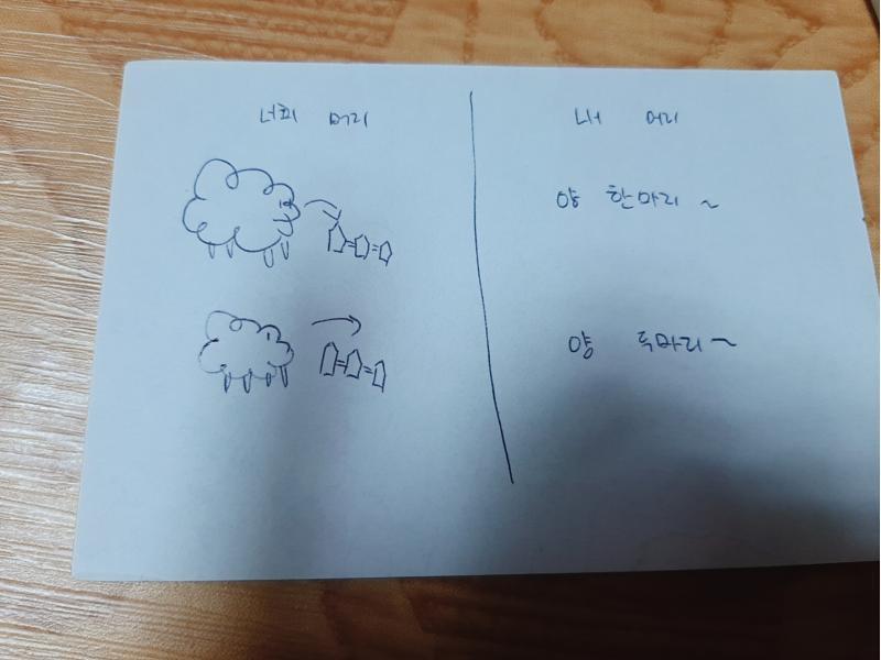 내 어휘능력 너무 부족해서 그림 그려왔어!!!>>14 >>8 근데 그림도 못 그리넹?!!! ?
