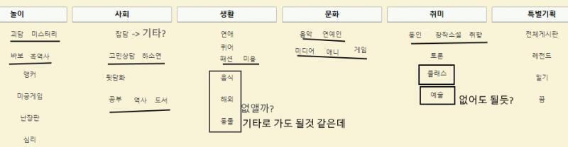 1. 판을 합친다 + 잡담을 기타로 바꾼다 2. 판을 합친다 + 잡담을 없앤다. 화력이 너무 떨어지는 판들은 합치는거 찬성 이렇게 하는건 어떨까