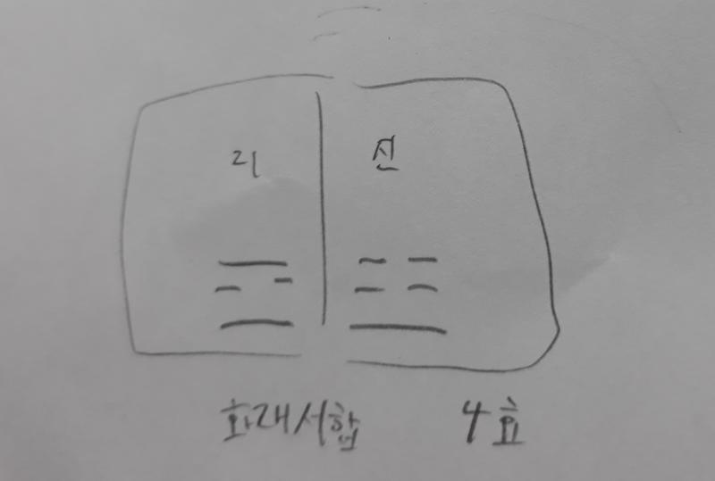 >>15 점은 이렇게 나왔어! 화래서합 4효. 근데 네이버엔 화뢰서합 4효로 쳐야 점괘가 나오더라. http://naver.me/Gse6fzBT