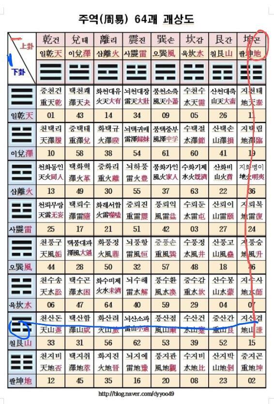 >>13 이렇게! 만약 이해가 안되면 다시 질문해줘