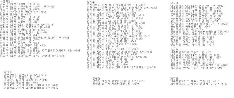 >>244 전라남도 나주시 나주역 >>312 울산광역시 울산역 >>332 인천광역시 인천시청역 를 추가해봤어. 하는김에 수도권 지하철 노선도도