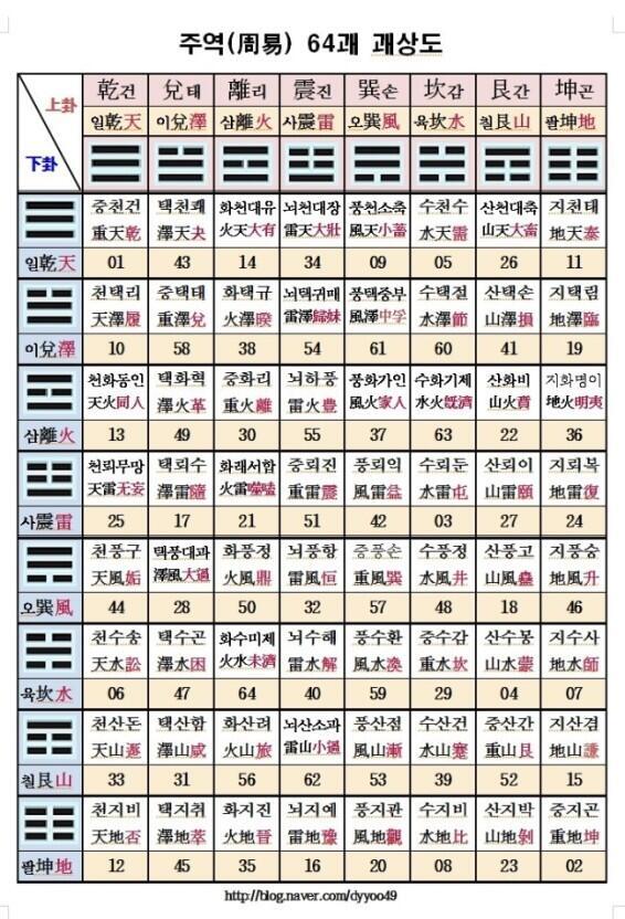 이 사진을 참고하는게 좋아!