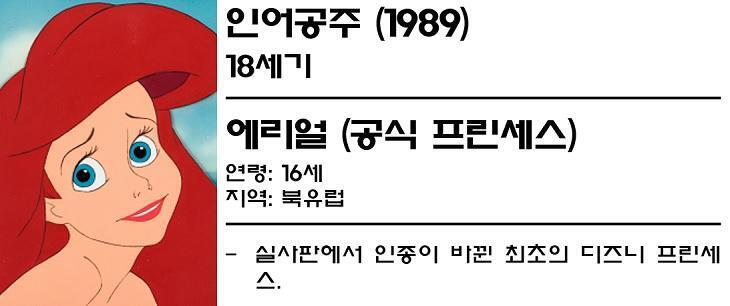 애니에서 추정하는 시대와 장소는 18세기 덴마크임..실제로 원작작가인 안데르센이 1800년대의 덴마크에서 태어났고... 근데 뭐? 흑인 에리얼?