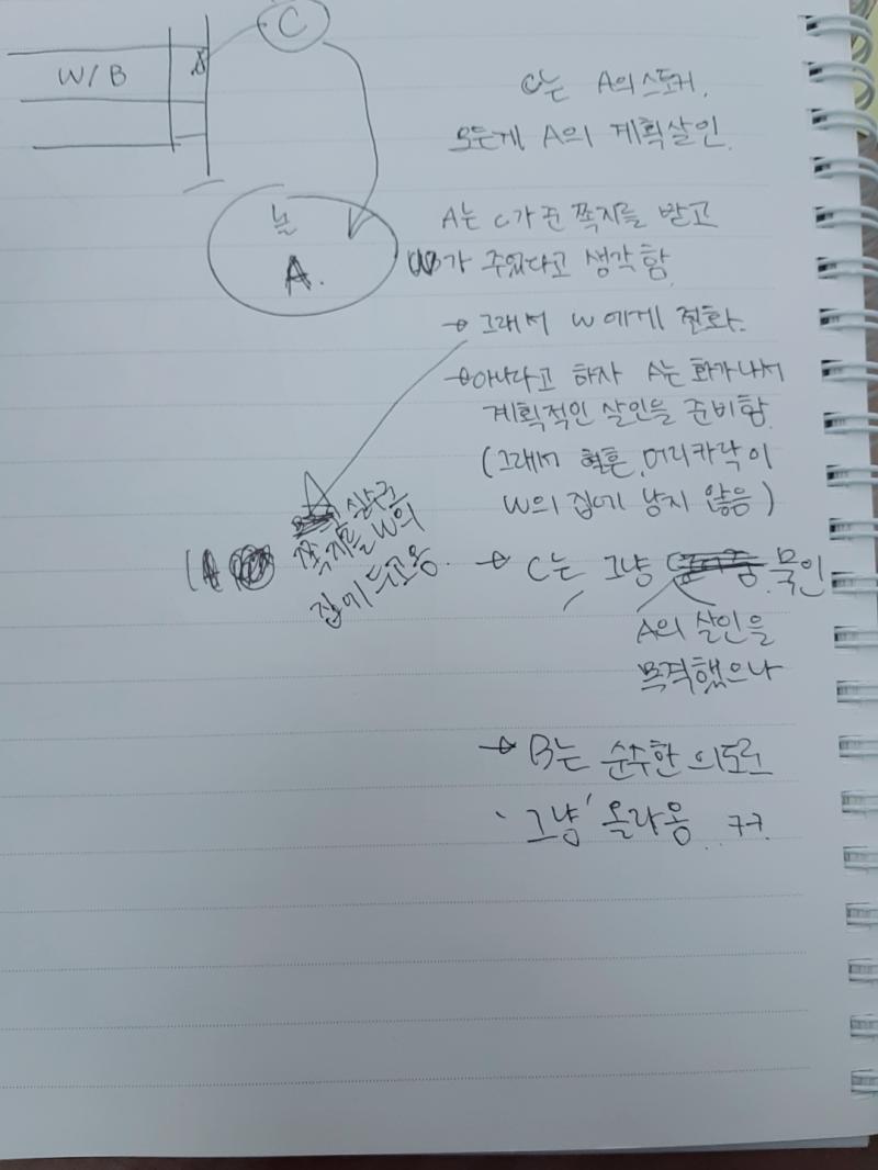 A가 범인같아!