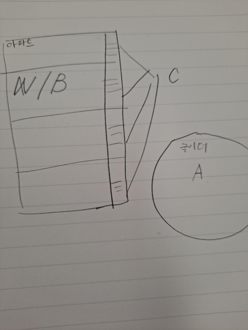 지금 C가 계단 층계참에 있다고 하고 A가 놀이터, B는 발견자 이렇게 되있는데, 나는 여기서 만약에 C가 죽이고 윗층으로 올라가거나, 그러면