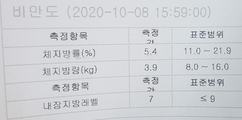 BMI는 컴퓨터 오류로 숫자 잘못나와서 고친거야