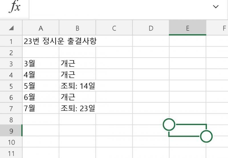 28번 노형태의 출결사항을 본다