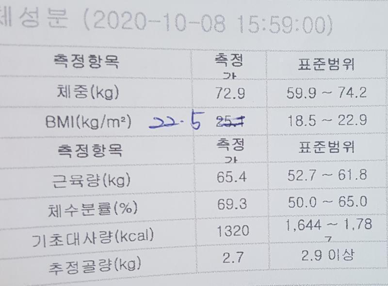 BMI는 컴퓨터 오류로 숫자 잘못나와서 고친거야