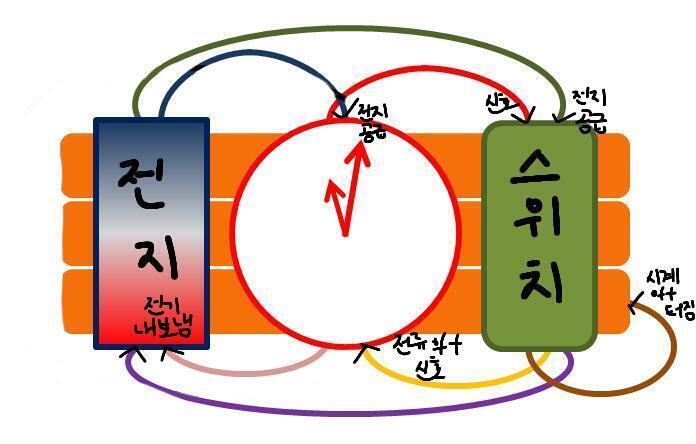 노/갈 삘/갈 핑 파 보 초 검 모르겠다 일단 찍는다!!!! 레더들 부탁해!!1 혹시 틀리면 바로 터지나요?