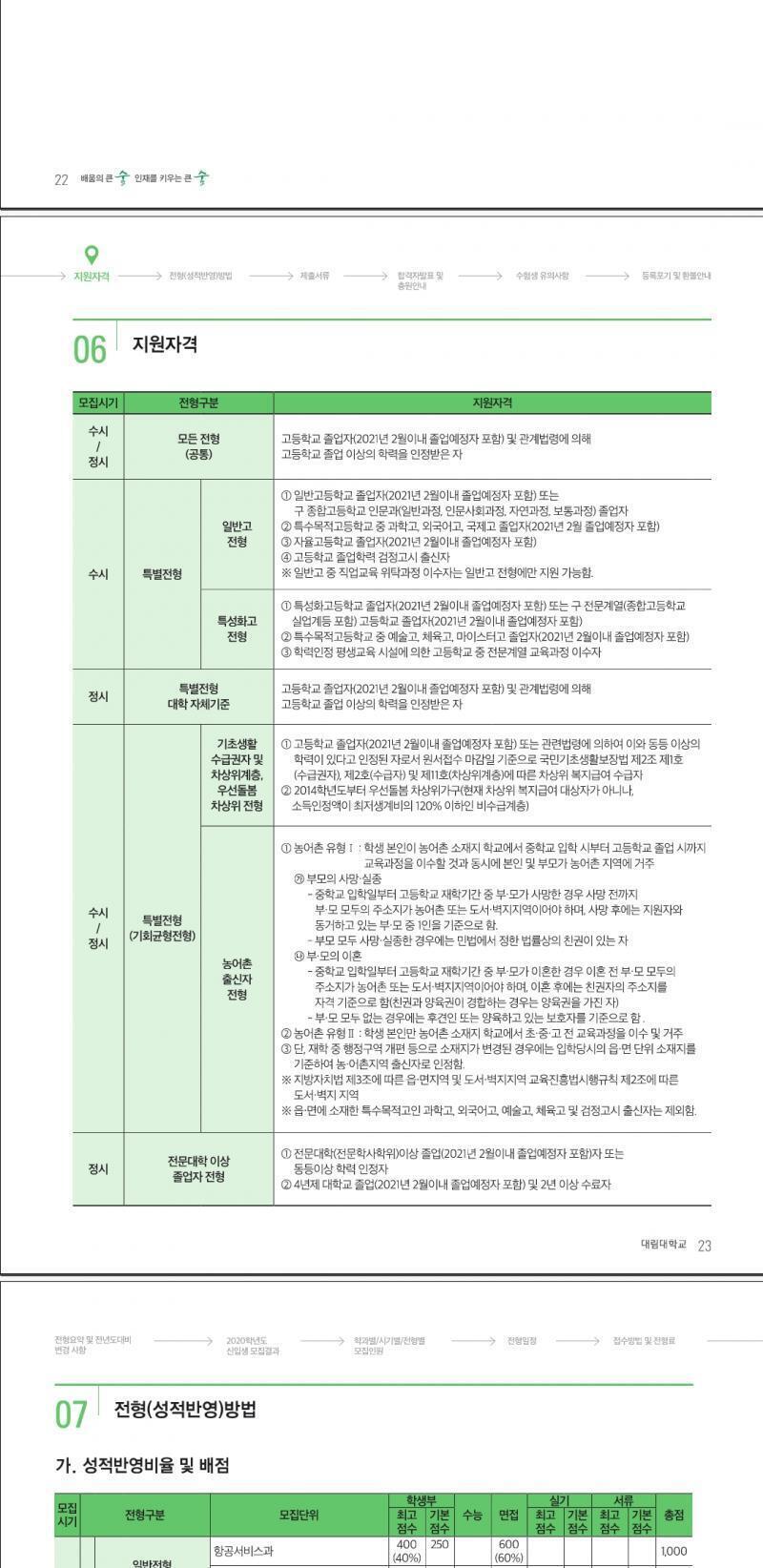 이건데 첫번째 줄이 내가 해당되는건가???ㅠㅜ 갑자기 뇌절 왔어ㅜ
