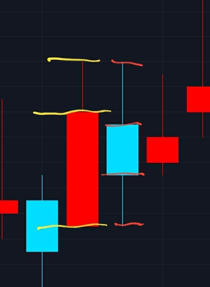 우린 일봉 차트기 때문에 그 간격은 당연히 하루야 여기에 내가 7개의 선을 그렸어 두꺼운 몸통이랑 가느다란 꼬리가 보이지 몸통의 끝과 끝은 9시