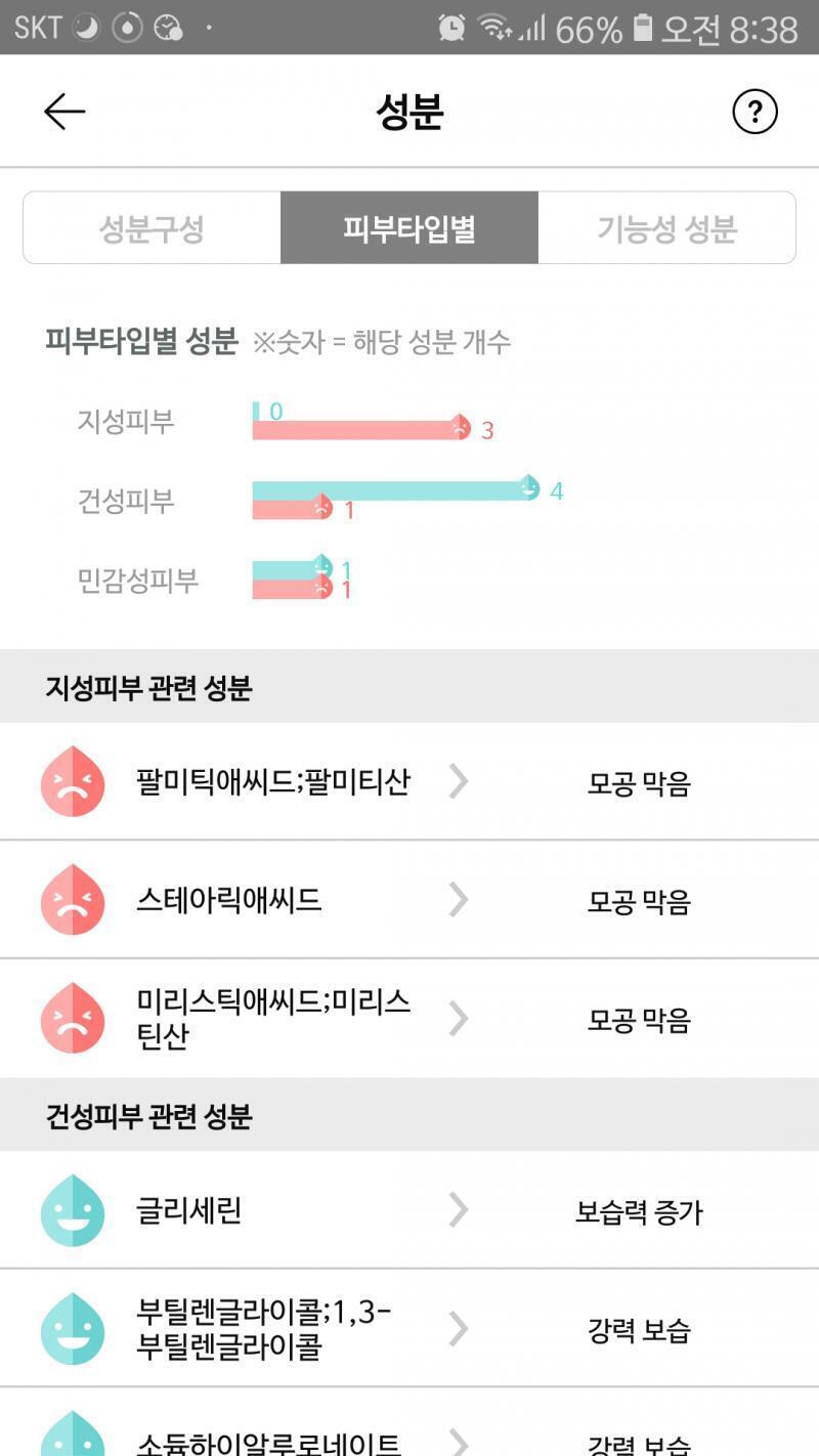 스레주 이거 화해에 검색해보니까 지성피부에 안 좋은 성분이 들어가 있는뎅..