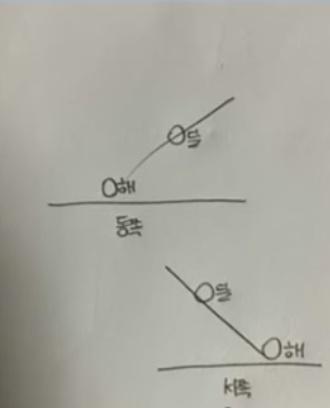 어... 사람들이 달 얘기 하니까 가져와써 근데 깨졌네