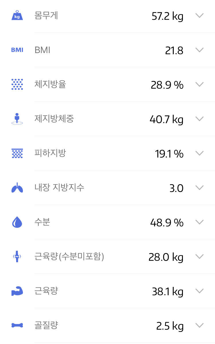 음 오랜만에 쟀더니 4키로 더 쪄있네...ㅎㅎㅎㅎㅎㅎㅎㅎ 그러고 보니까 나 키초대사량 너무 낮다ㅠㅠㅠㅠㅠ 높이는 방법 좀 알려줄사람ㅠㅠ 2020