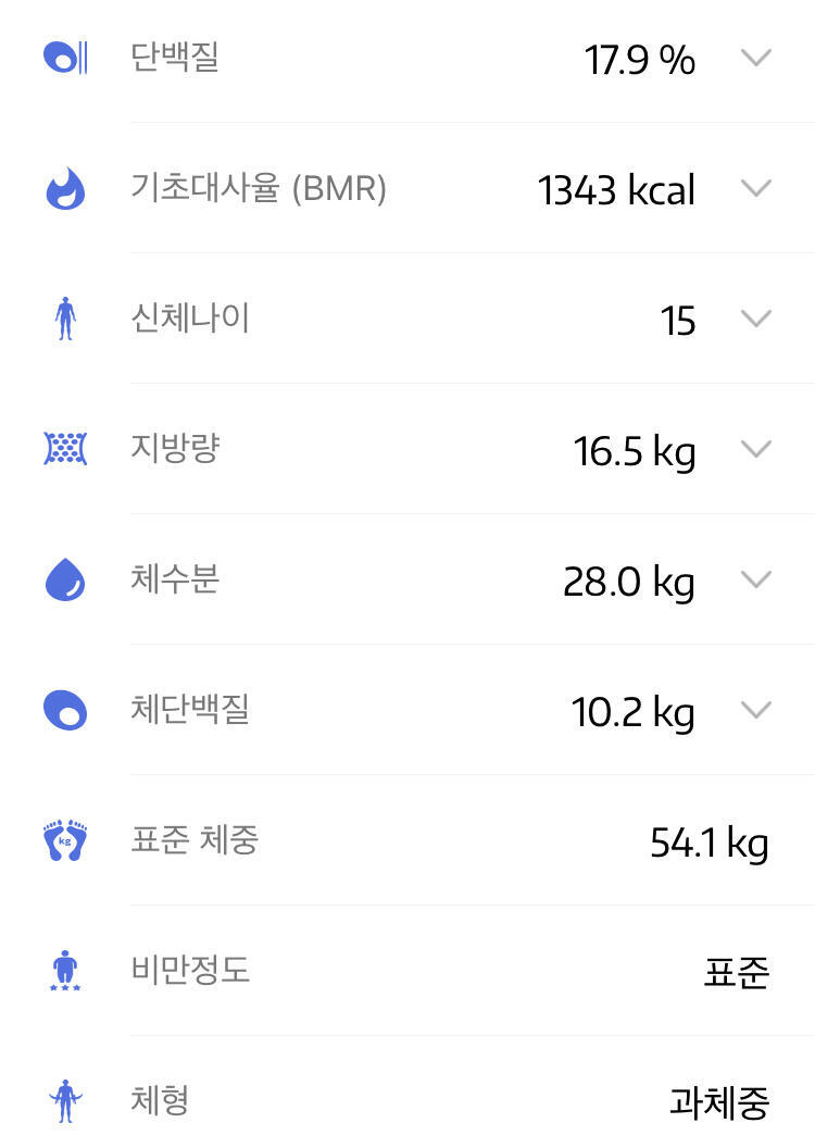음 오랜만에 쟀더니 4키로 더 쪄있네...ㅎㅎㅎㅎㅎㅎㅎㅎ 그러고 보니까 나 키초대사량 너무 낮다ㅠㅠㅠㅠㅠ 높이는 방법 좀 알려줄사람ㅠㅠ 2020