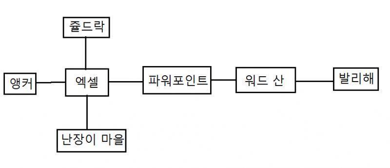 3일 후, 도시 앵커의 리소보 학교 도서관 가가뇨의 장례식을 마친 가가뇨의 동생이 도서관의 문을 쾅 박차고 들어왔다. 빠까가 가가누를 반겼다.