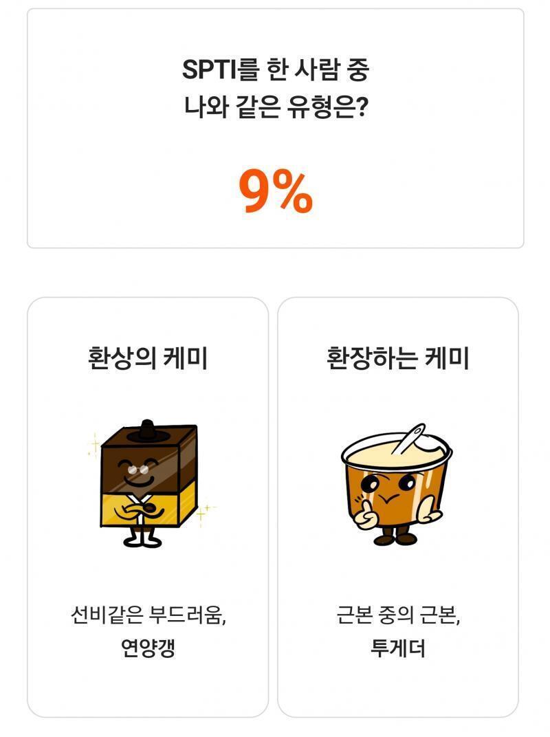 심심해서 했는데 이거 나옴 왠지 딱 INTP유형이 많이 나올거 같은 그런 느낌... 근데 저거 거의 다 나랑 똑같아서 웃김 ㅋㅋㅋㅋ 특히 주변에