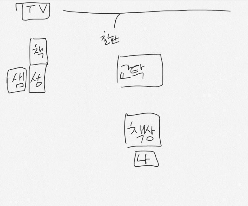 이런 느낌. 물론 다른 책상 내가 안 그려서 그렇지 시험 대형으로 돼 있었음. 어쨌든 저렇게 수업을 시작했고, 나는 웬만하면 내 목소리 나가서 