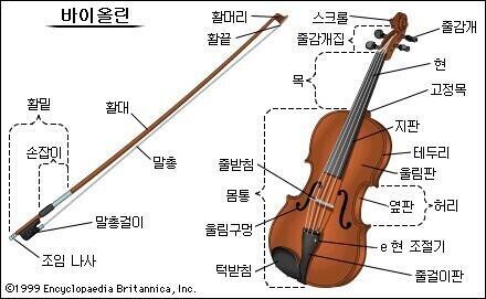으악 어쩌다 보니 11시다......ㅠㅠㅠㅠㅜㅜㅠ 일단 간단하게 악기 소개부터 하고 본격적인 건 내일부터 할게...!! 사진은 이해를 위해 첨부
