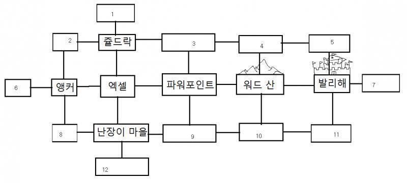 스크롤. 그것은 찢는 것 만으로 마법의 재능이 없는 사람도 등록된 마법을 사용할 수 있는 마도구다. 스크롤에 공격마법이 등록되어 있으면, 공격마