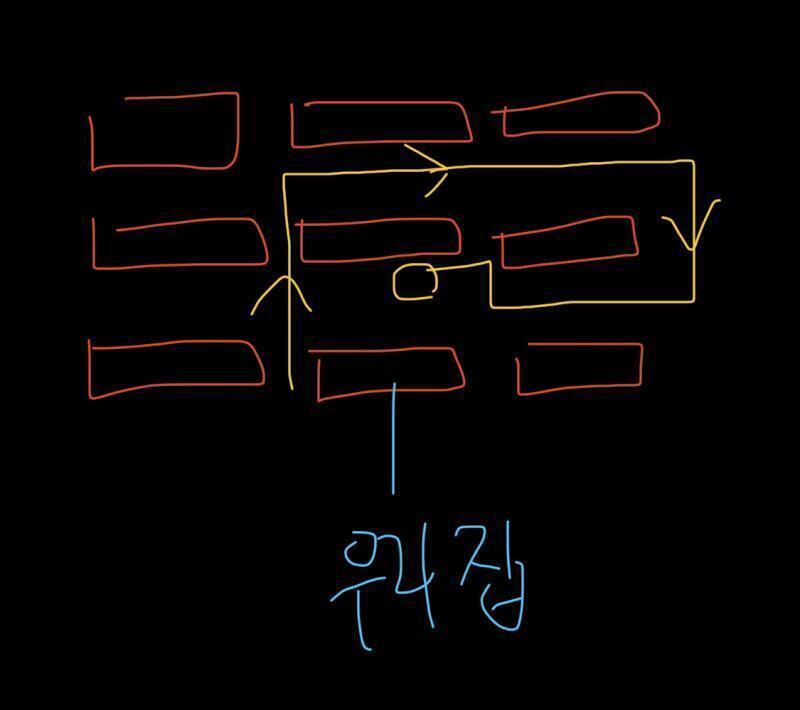 노란색 따라서 단지 돌고 왔는데 딱 동그라미 쯤에서 누가 창문을 다급하게 두드리는거야