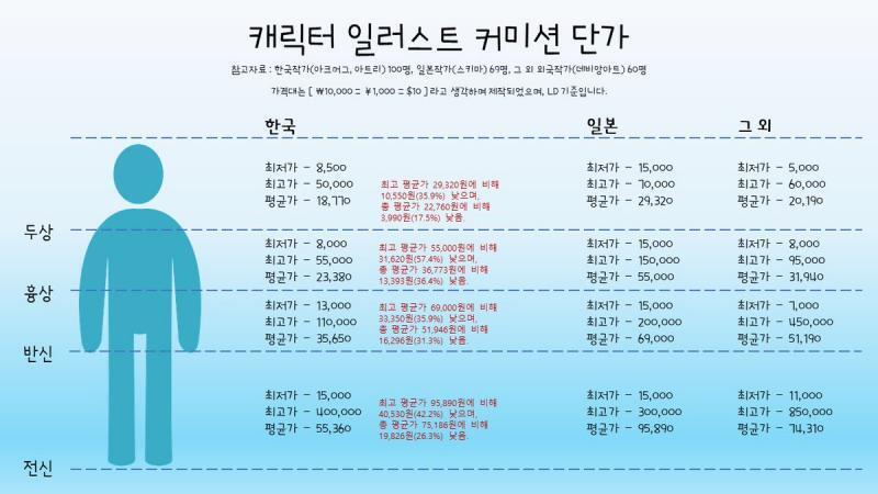 야 나 진짜 궁금해서 레스달려고 들어옴.. 대체 트위터에 떠돌아다니는 이 짤의 기준은 누가 무슨 자격으로 왜 만든거임? 이게 몇천알티 타는건 기