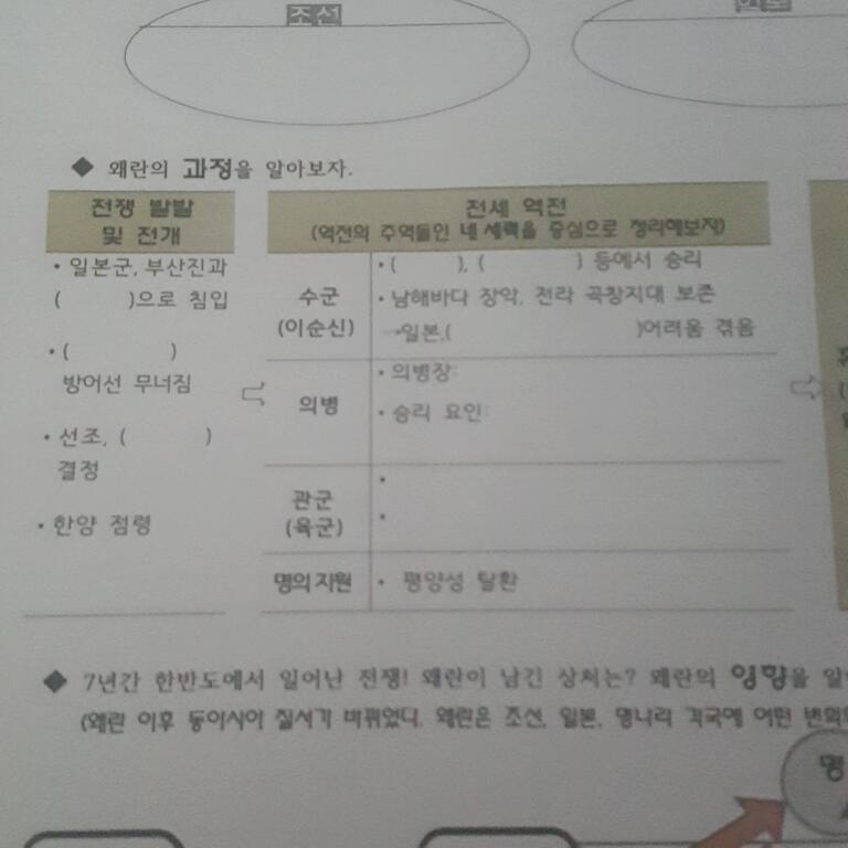 ㅈ기 표 채우는 것 좀... 도와조... 오른쪽에 수군 어쩌고도 옥포는 알겠는데 하나가 안 나왔고 하하...