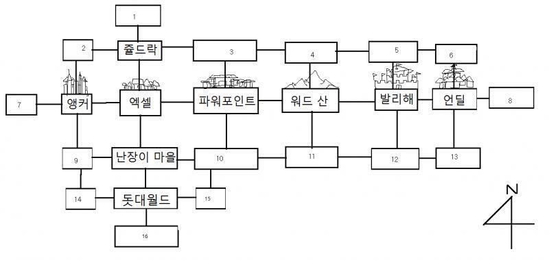 가가뉴의 현재 위치: 수도 발리해. 가가뉴의 목적지: 앵커 앵커 넣을 타이밍이 없어서 그냥 안썼지만, 더 이상은 정하지 않고는 못 쓰겠습니다.