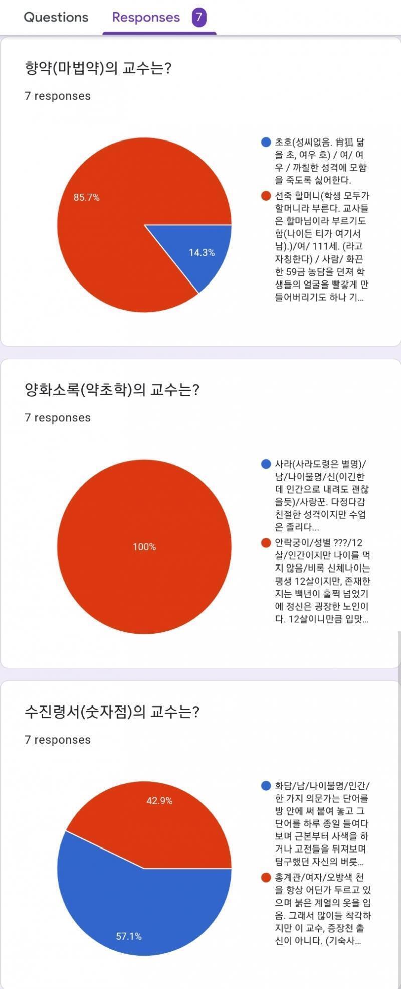 아슬아슬하게 12:58분에 갈렸습니다!!!!!! 이렇게 되서, 향약의 교수는 선죽 할머니 양화소록의 교수는 안락궁이 수진령서의 교수는 화담이 되