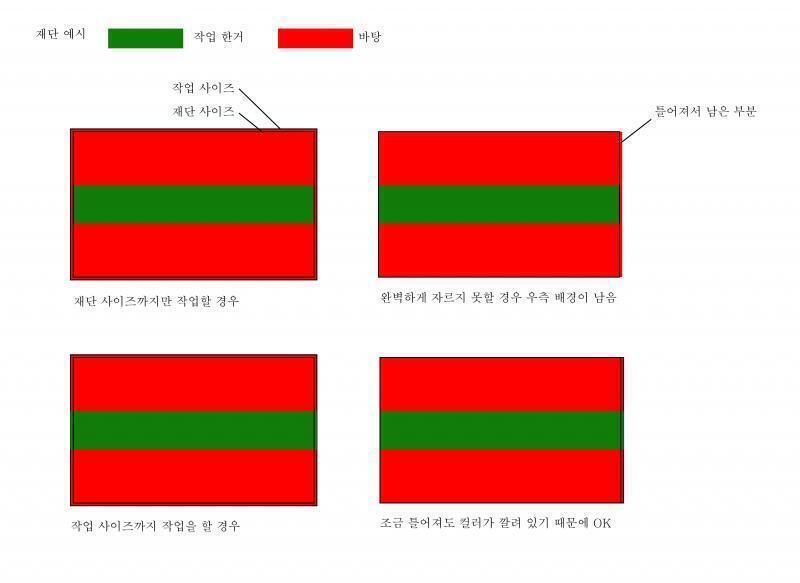 >>10 추가 재단 사이즈로 작업할 경우와 작업 사이즈로 작업할 경우 재단 문제에 대한 예시 이미지 뭔가 이해하기 쉬운 단어나 풀어서 설명하려다