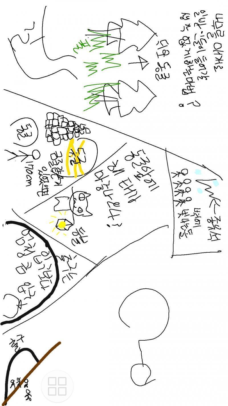 산속에 있는 동굴은 오솔길 너머로 있는거. 나무들과 풀들(최소 1m)에 가려있는거임. 딱 경계라고 할 수 있는 부분의 나무에 너머로 가볼까 하면