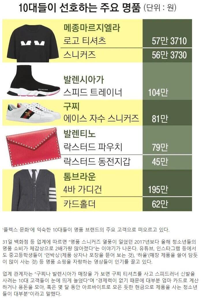 옷 이런 가격대 사입는거 많이 보인다는데 찐이냐;;;;;;;;;;;;;;찐이면 ㅅㅂ 진짜 라떼는~이말 나올기분이다....... 특히 톰브라운 저