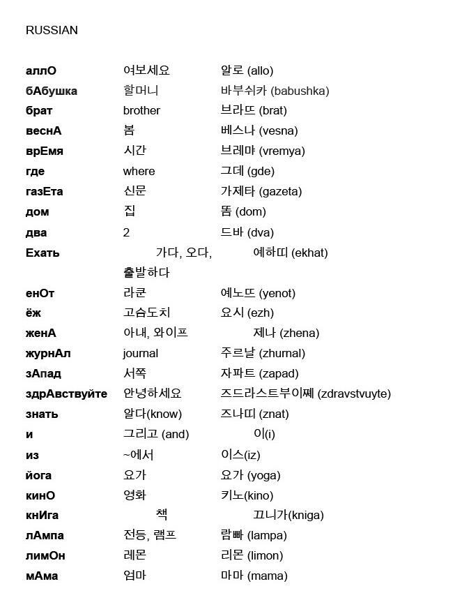 [0-4: 읽기 연습 pdf] 정 못 찾겠다면 내가 몇개 첨부해볼게. 내가 직접 만든 거여서 많은 연습은 안 될거야. 그래도 최대한 기본적인 단