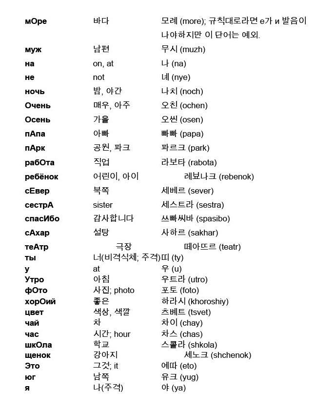 [0-4: 읽기 연습 pdf] 정 못 찾겠다면 내가 몇개 첨부해볼게. 내가 직접 만든 거여서 많은 연습은 안 될거야. 그래도 최대한 기본적인 단