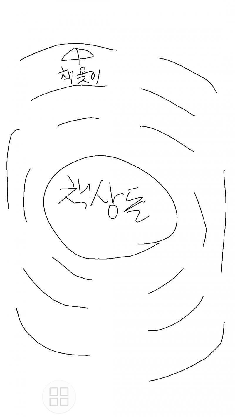 >>457 우물의 옆에 구멍이 있는데 손가락 집어넣어서 속에서 또 뭔가 누르는건? 도서관은 건물 가운데에 책상들 모여있고 사방을 둥글게 책장이